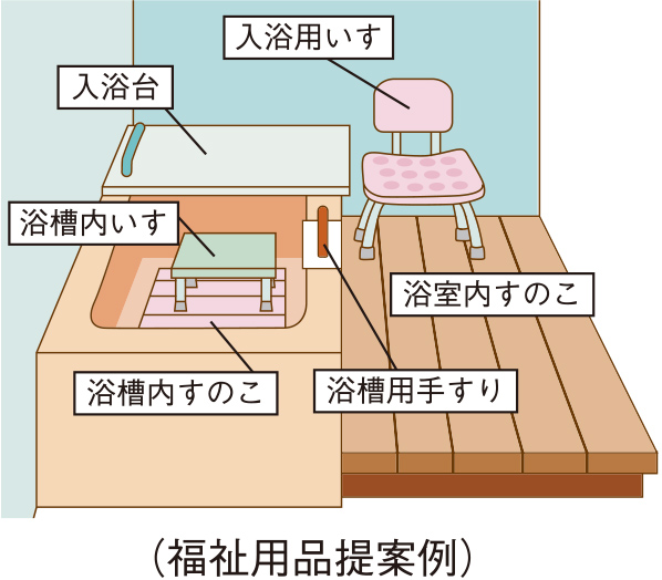 福祉用品提案例