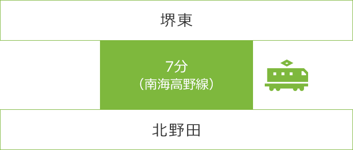 堺東 7分（南海高野線） 北野田